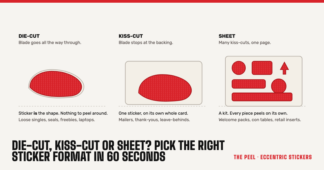 Die-cut, kiss-cut or sheet? Pick the right sticker format in 60 seconds